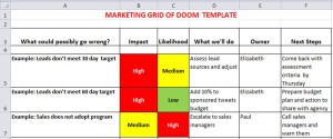 marketing risk assessment bizmarketer template